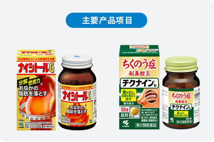 ��Ҫ��Ʒ��Ŀ